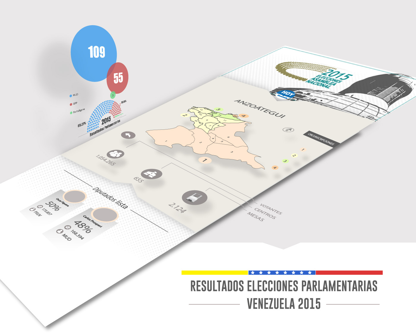 infografia interactiva elecciones parlamento parlamentarias asamblea nacional caracas Inphography UI/UX