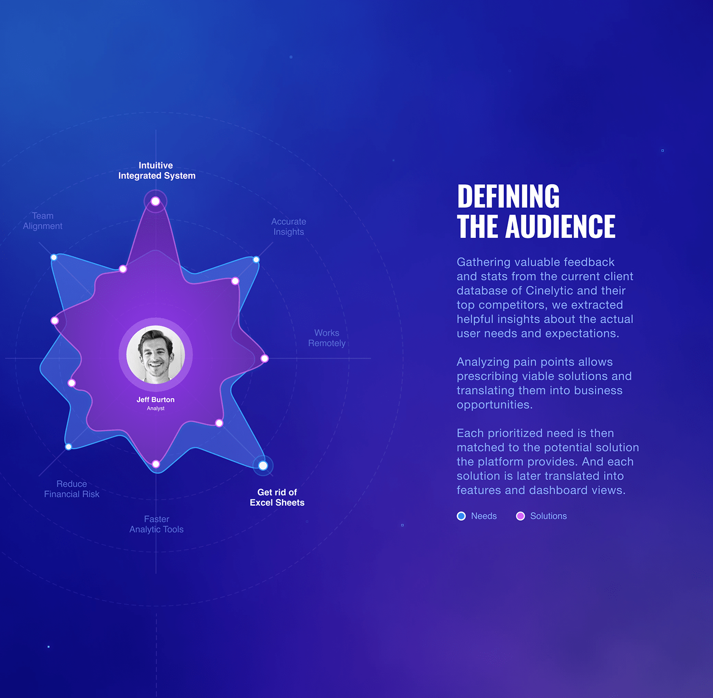 Rebranding Cinelytic (AI & Analytics SaaS platform for the Film Industry) - Defining the Audience