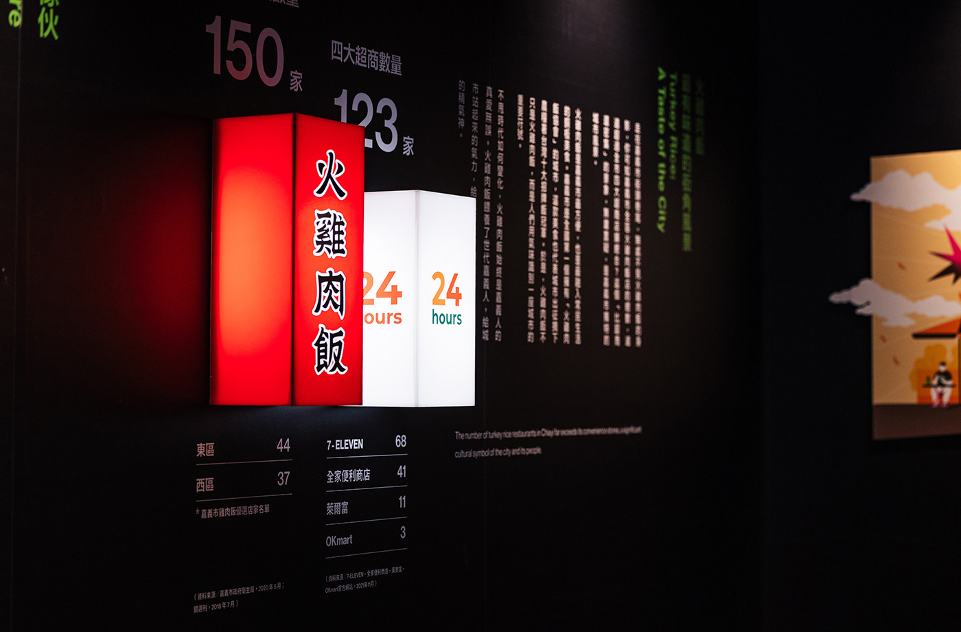 Chiayi Exhibition  Food  infographic interactive projection taiwan Taiwan Design EXPO turkey rice projection Digital Art 