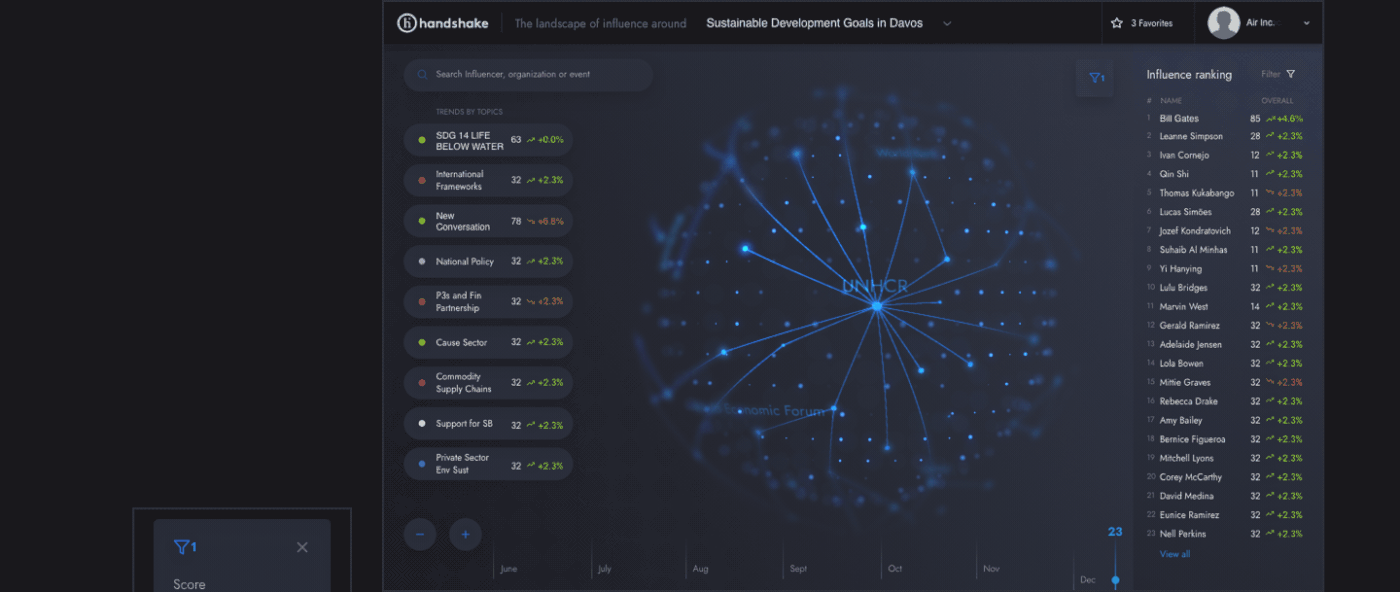dashboard data visualization data app Charts chart app
