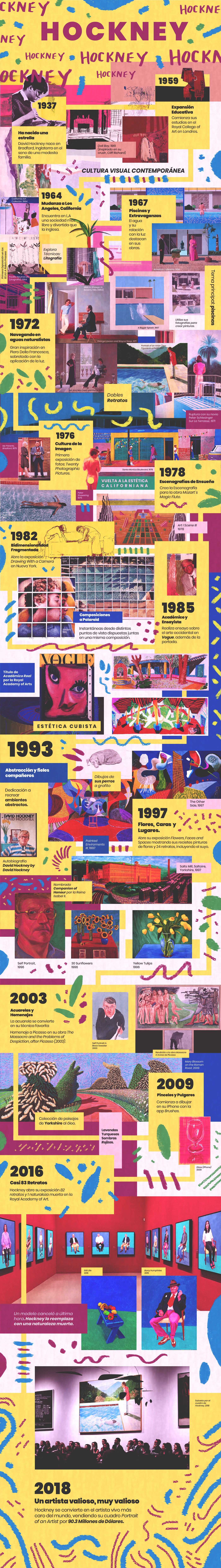 art history David Hockney diseño gráfico graphic design  Historia del Arte timeline