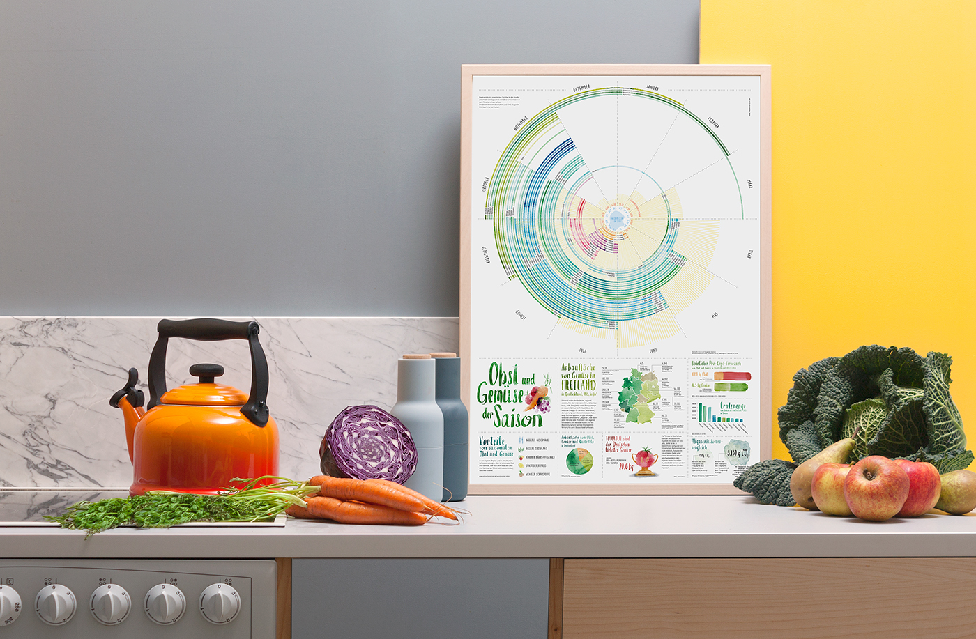 calendar fruits vegetables season informationdesign infografik healthy vegan Vegetarian