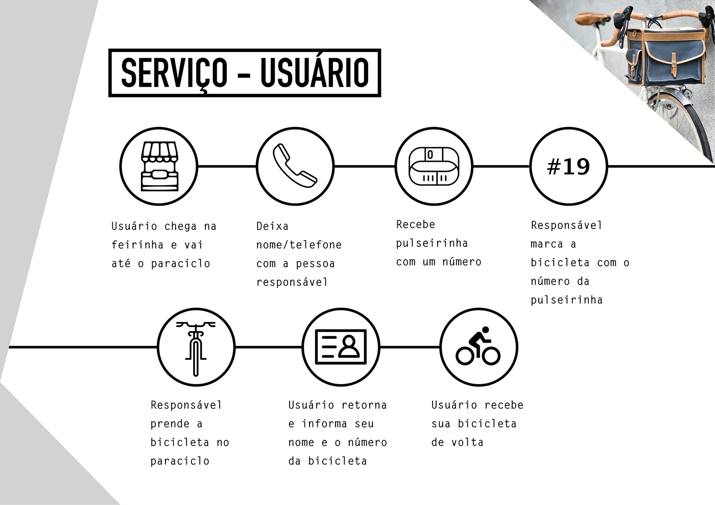 Bike logo Logotipo Curitiba identidade visual visual identity paraciclo design de serviços Service design ux