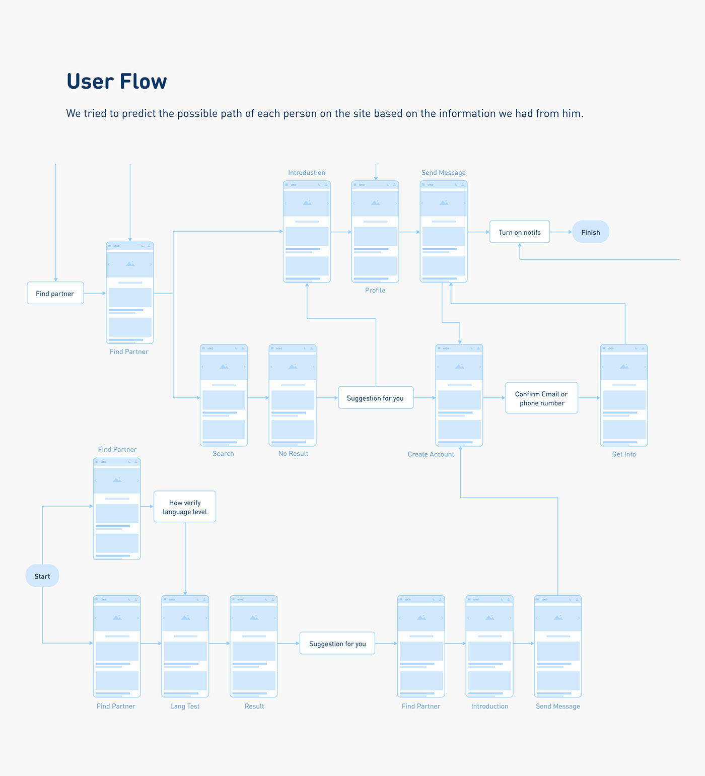 Case Study Figma ui design uiux UIUX design user experience user interface UX design uxui Website Design