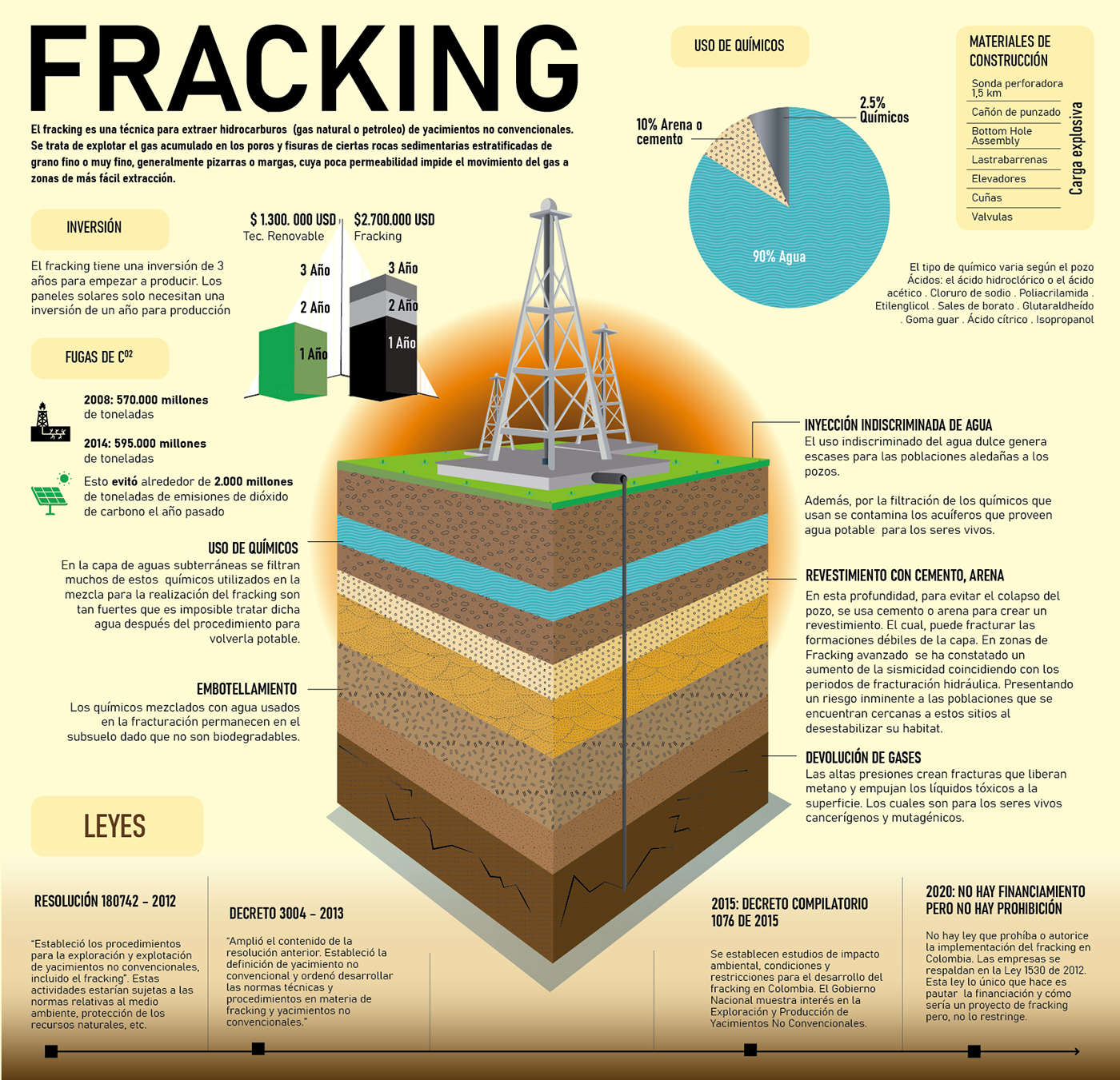environment industry infrographic Nature petroleum