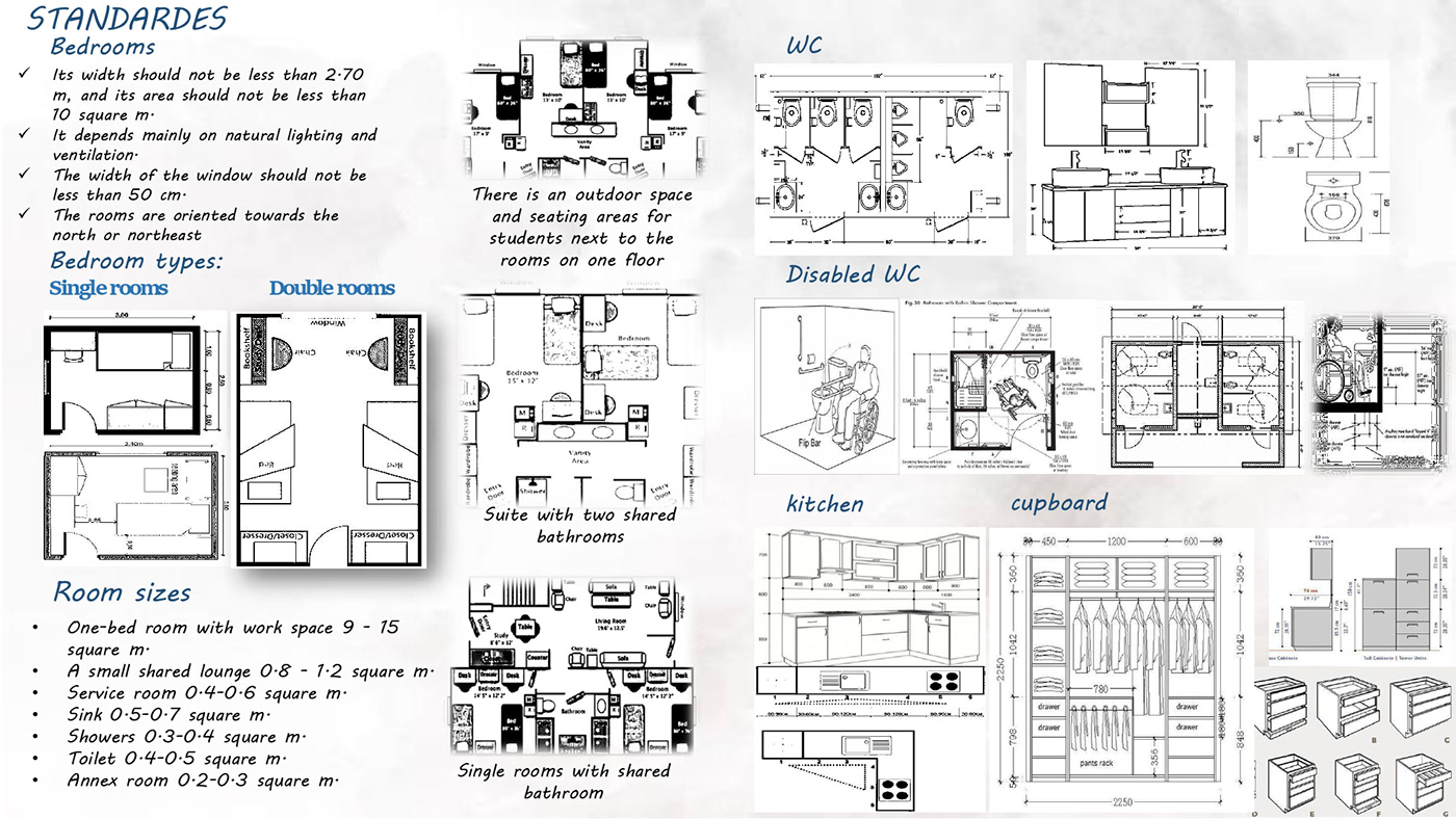 architecture architectural design Project Analysis Site Analysis Case Study house housing student student housing