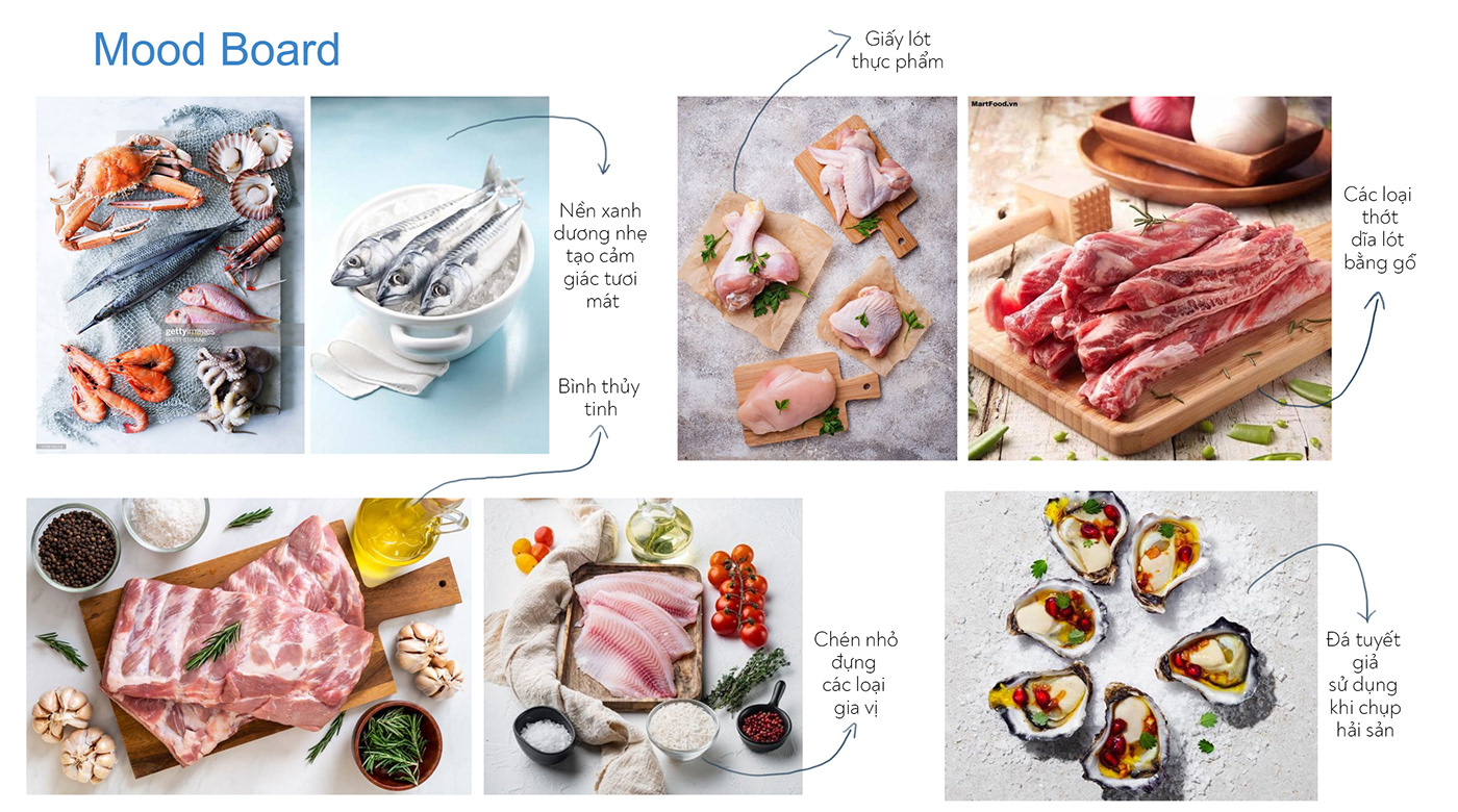 beef fish Food  frozen food market marketing   salmon Socialmedia