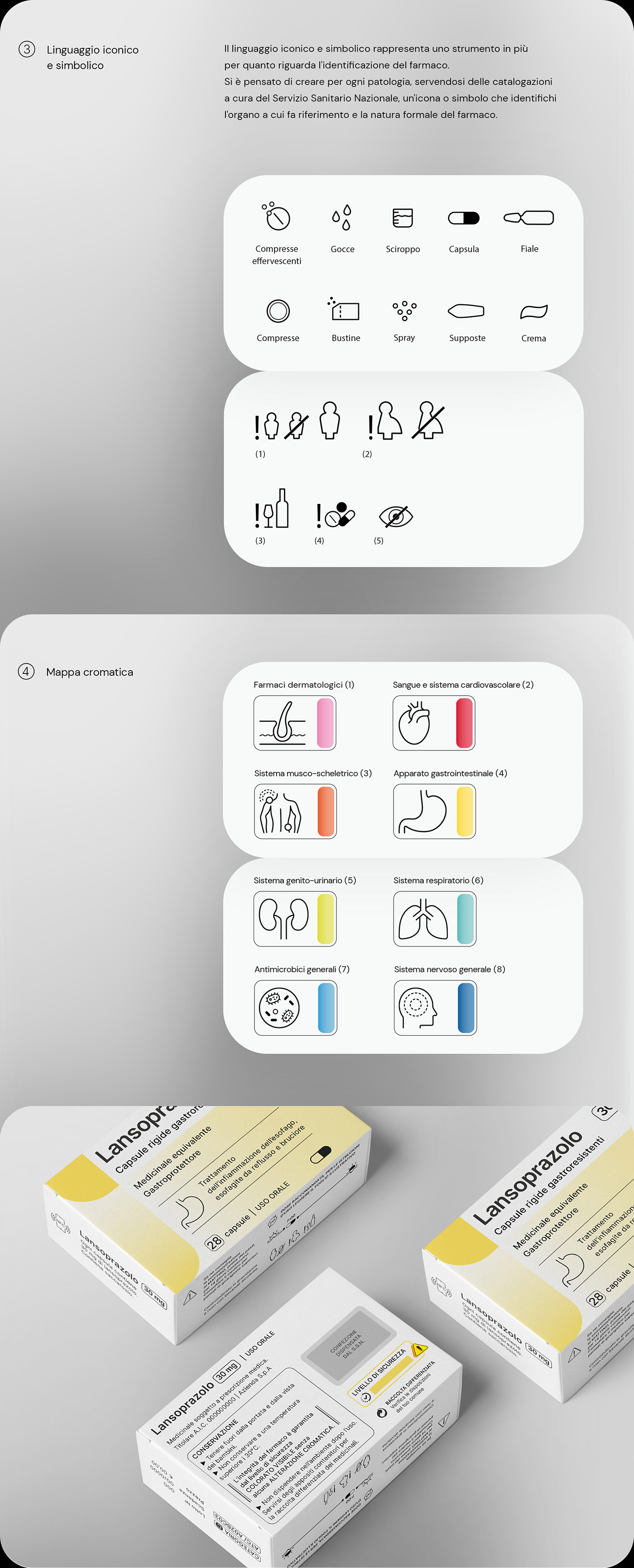 Drugs medical Packaging Pharma Pharmaceutical prototype ui design Interaction design  product