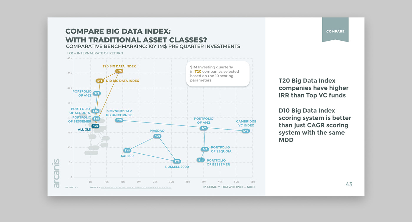data visualization infographic information design presentation business financial Investment