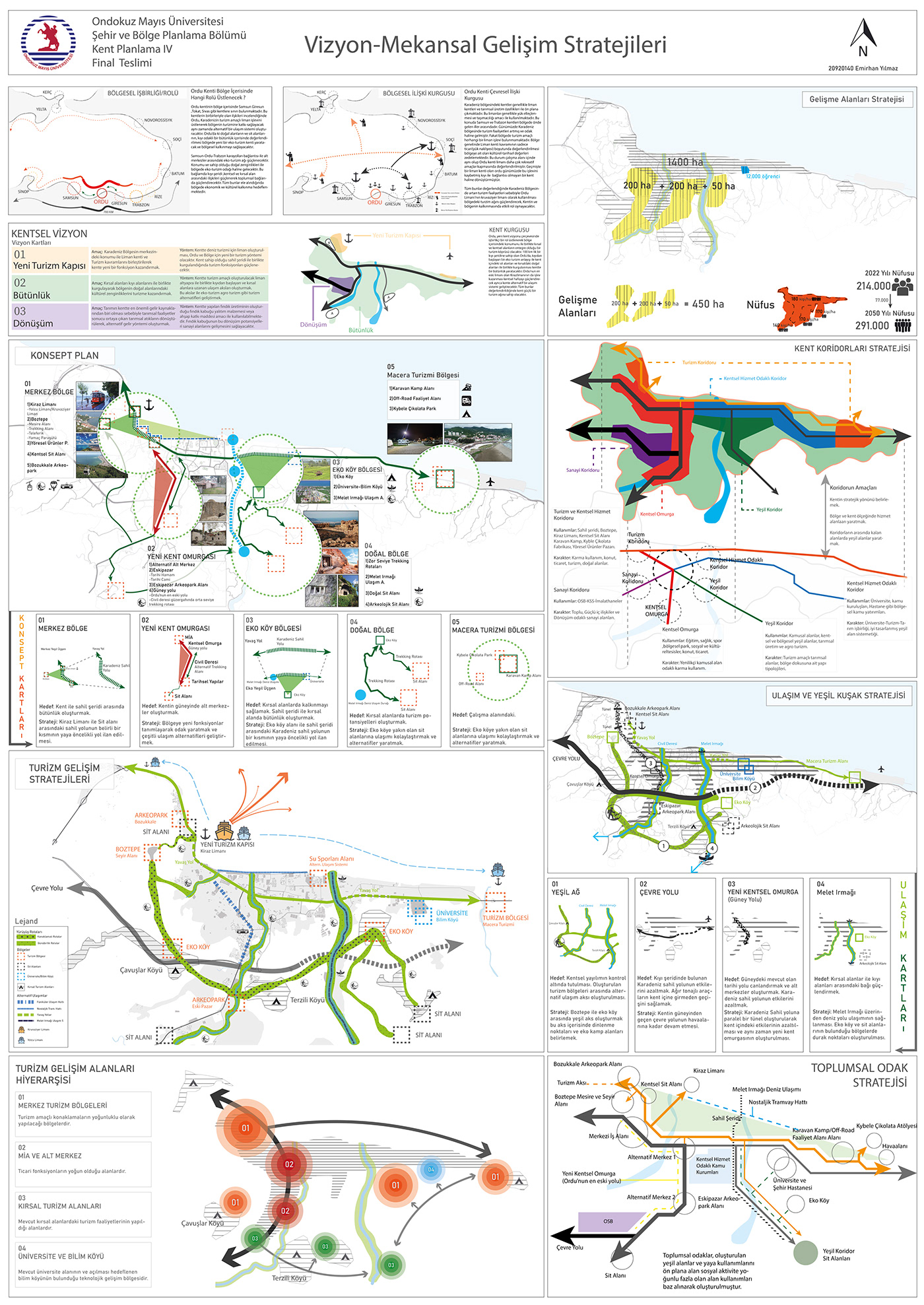 swot analysis Urban Regional Planning synthesis BÖLGE PLANLAMA nazım imar planı