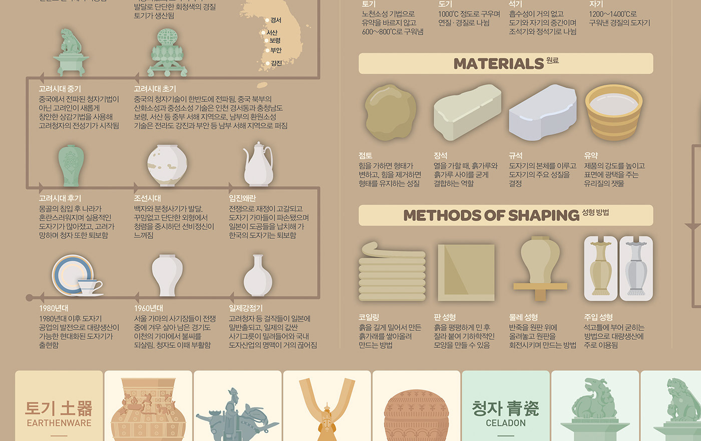 203X data visualization design editorial design  graphic infographic korean pottery poster Pottery streeth
