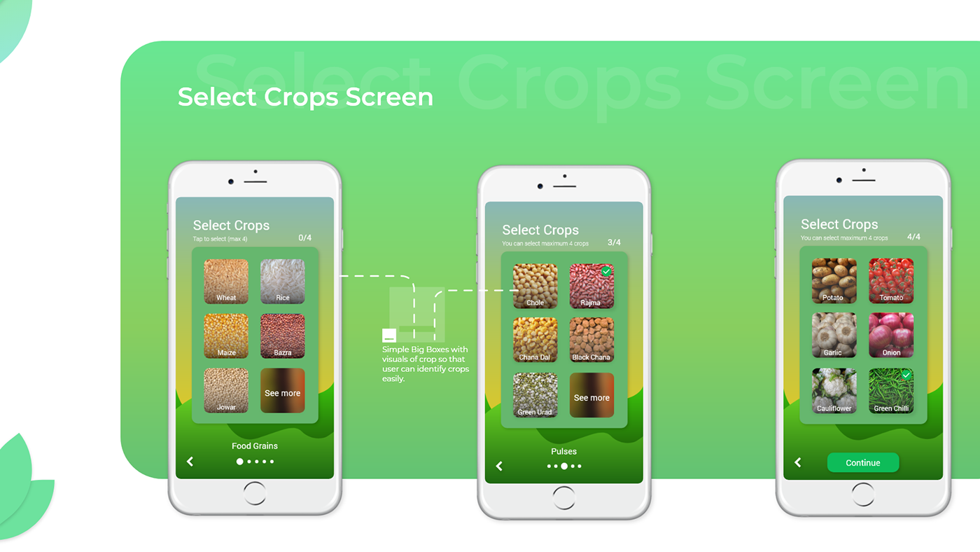 farming Farming app UI UX Case study