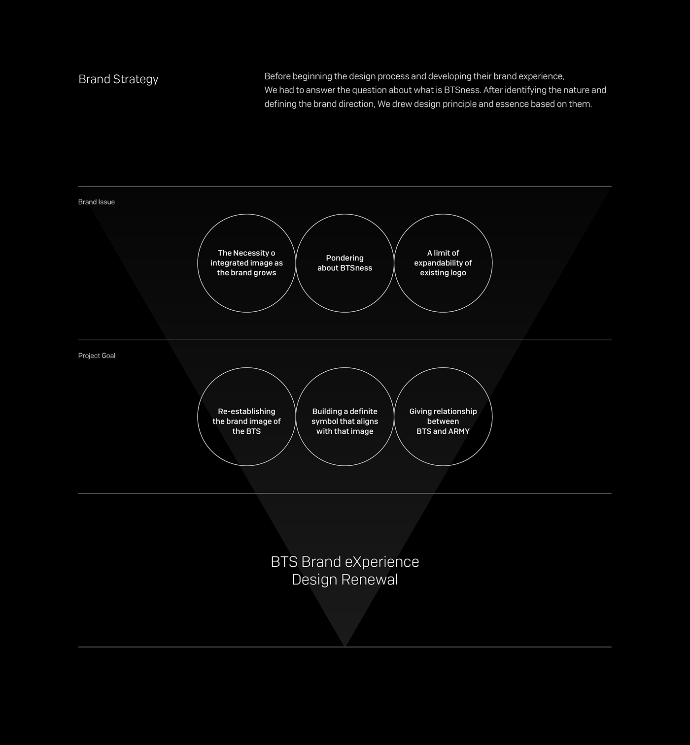 bts beyondthescene graphicdesign PlusX branding logodesign Plus-ex