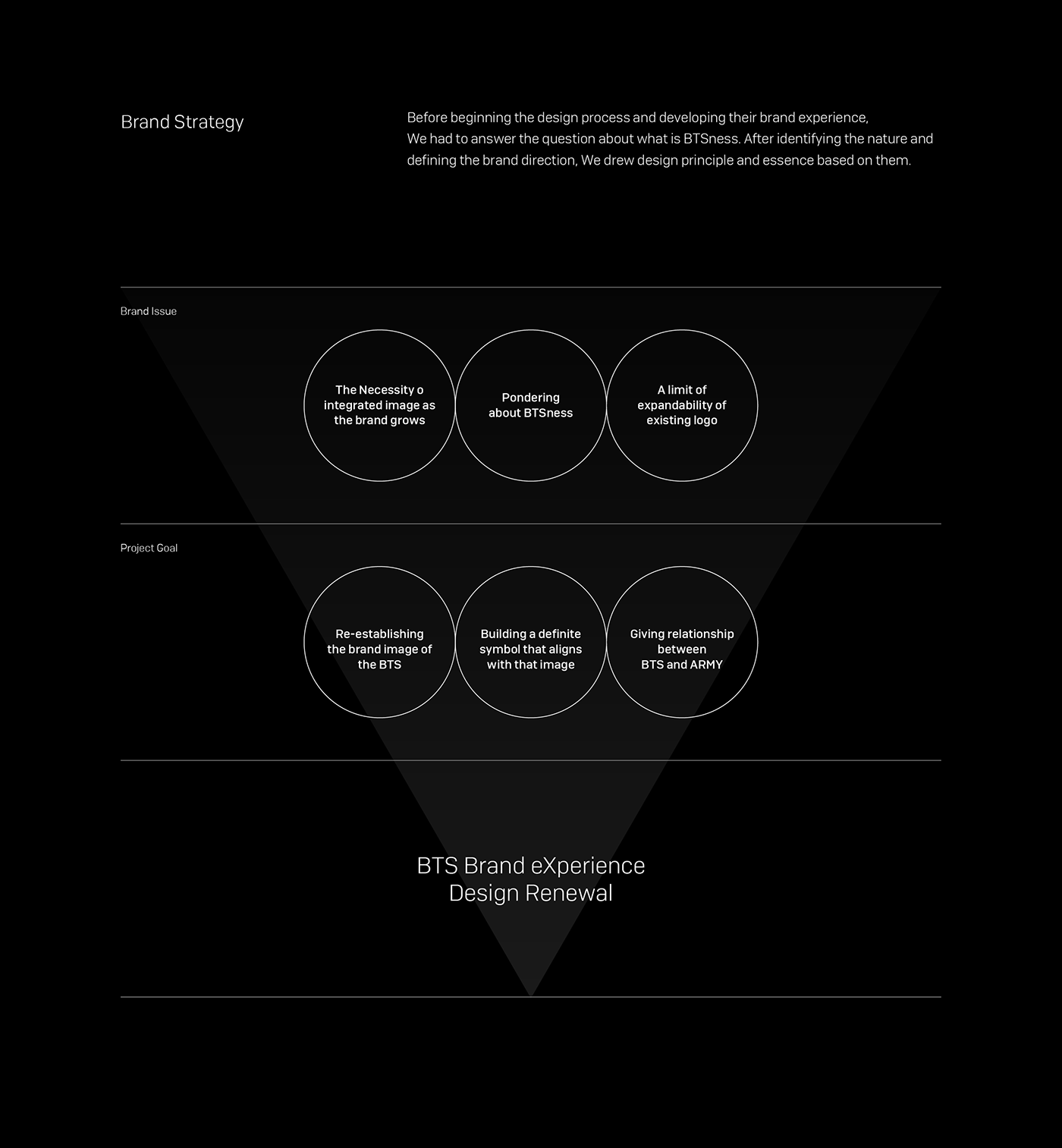 bts beyondthescene graphicdesign PlusX branding  logodesign Plus-ex