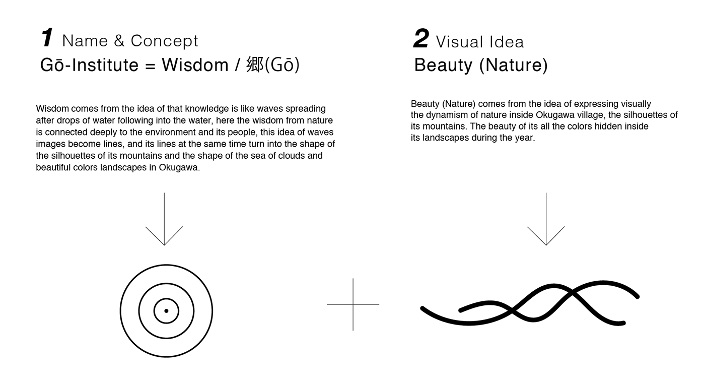 Branding design color japan Nature beauty visual identity design japanese asia