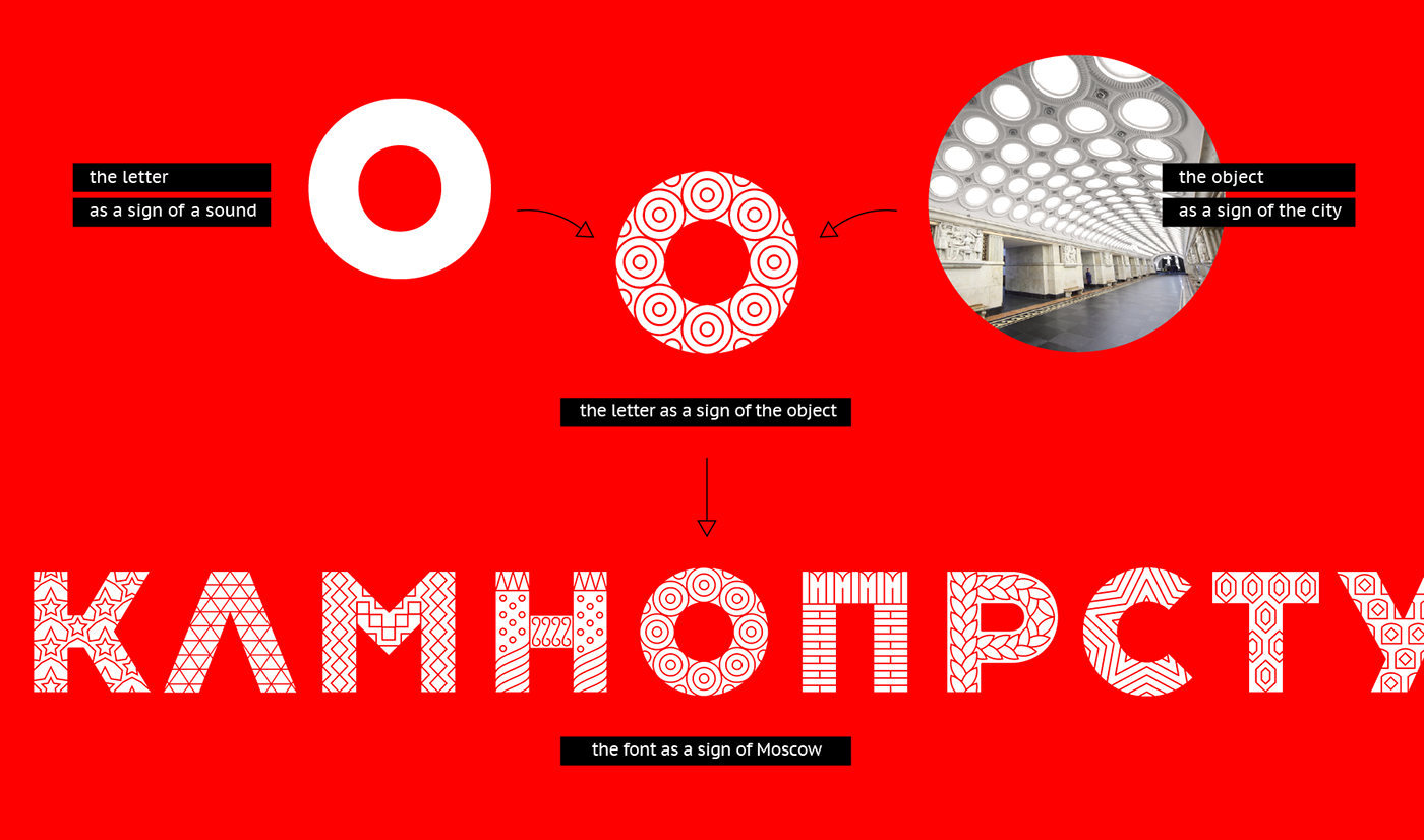 type font pattern identity corporate City Brand typography   Moscow