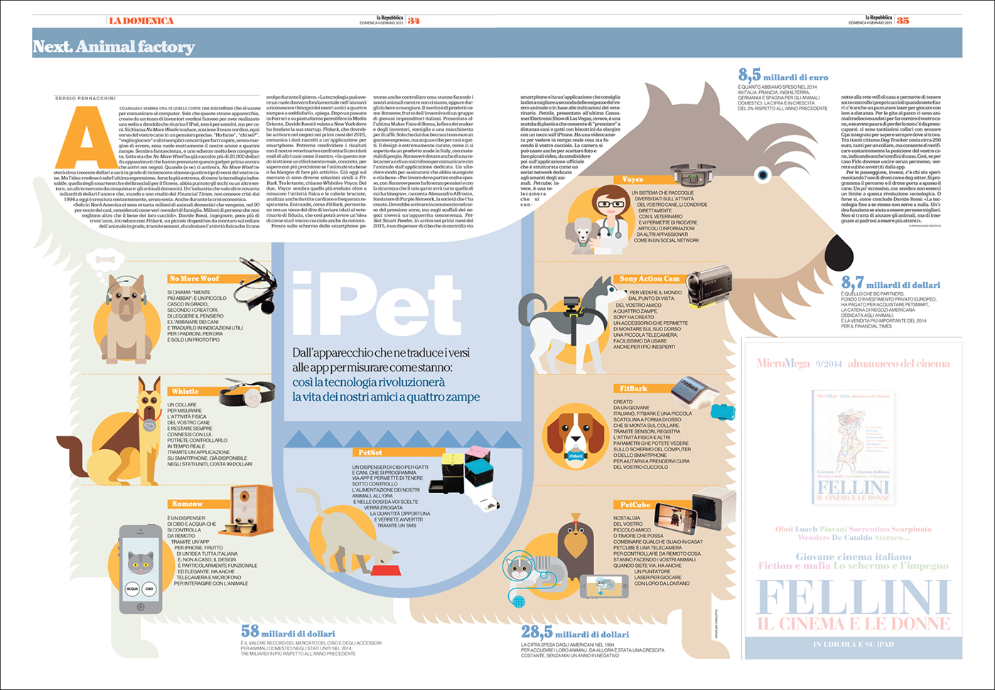 Animal devices Body Makers city lights infographic climate change new jobs La Repubblica