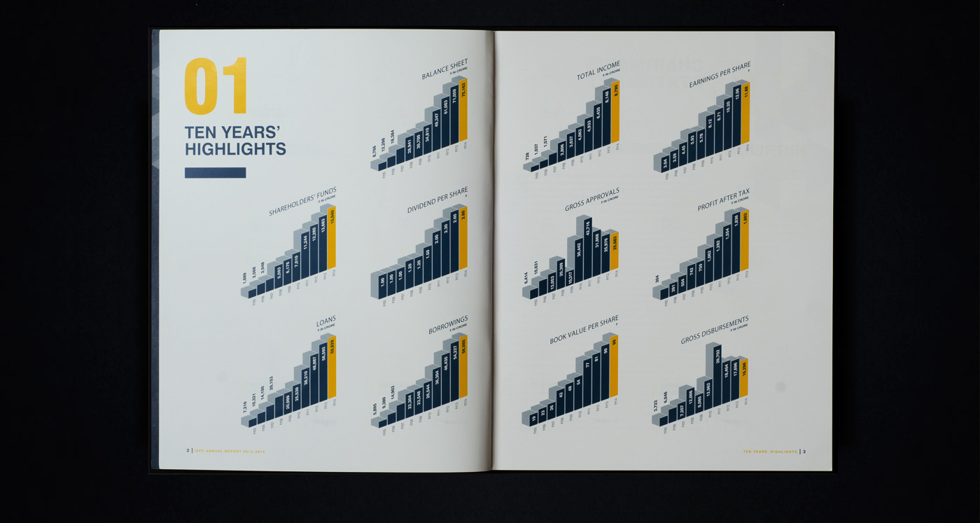annual report Bank IDFC corporate ILLUSTRATION  digital infrastructure people cover finance