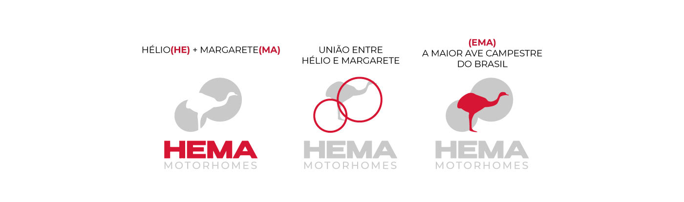 Brasil identidade visual logo Logotipo motorhome papelaria site viagens