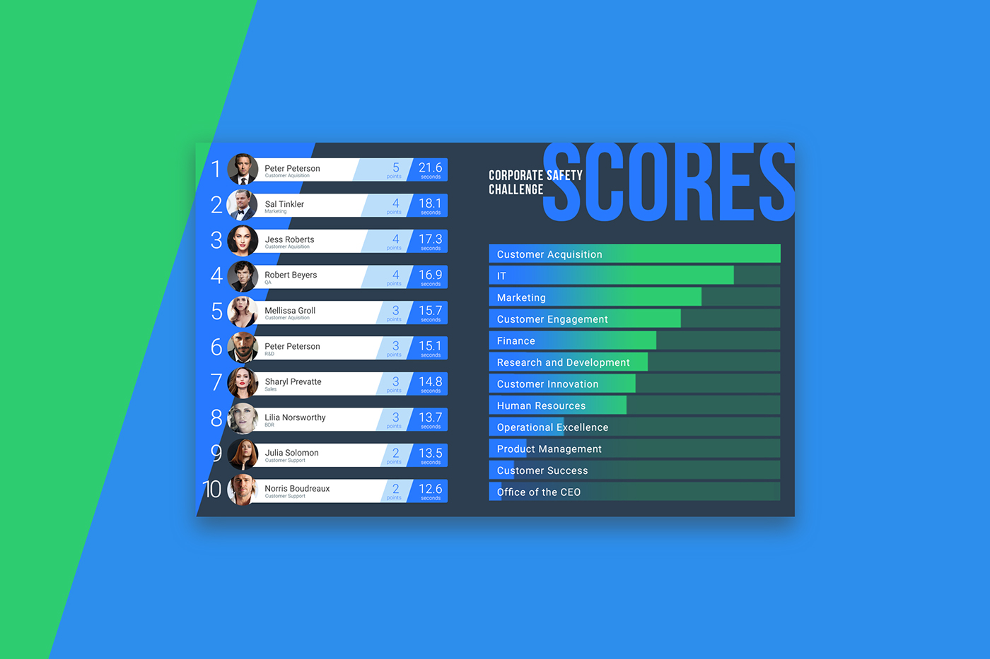 Adobe Portfolio Leaderboard score tracking challenge game TV Screen