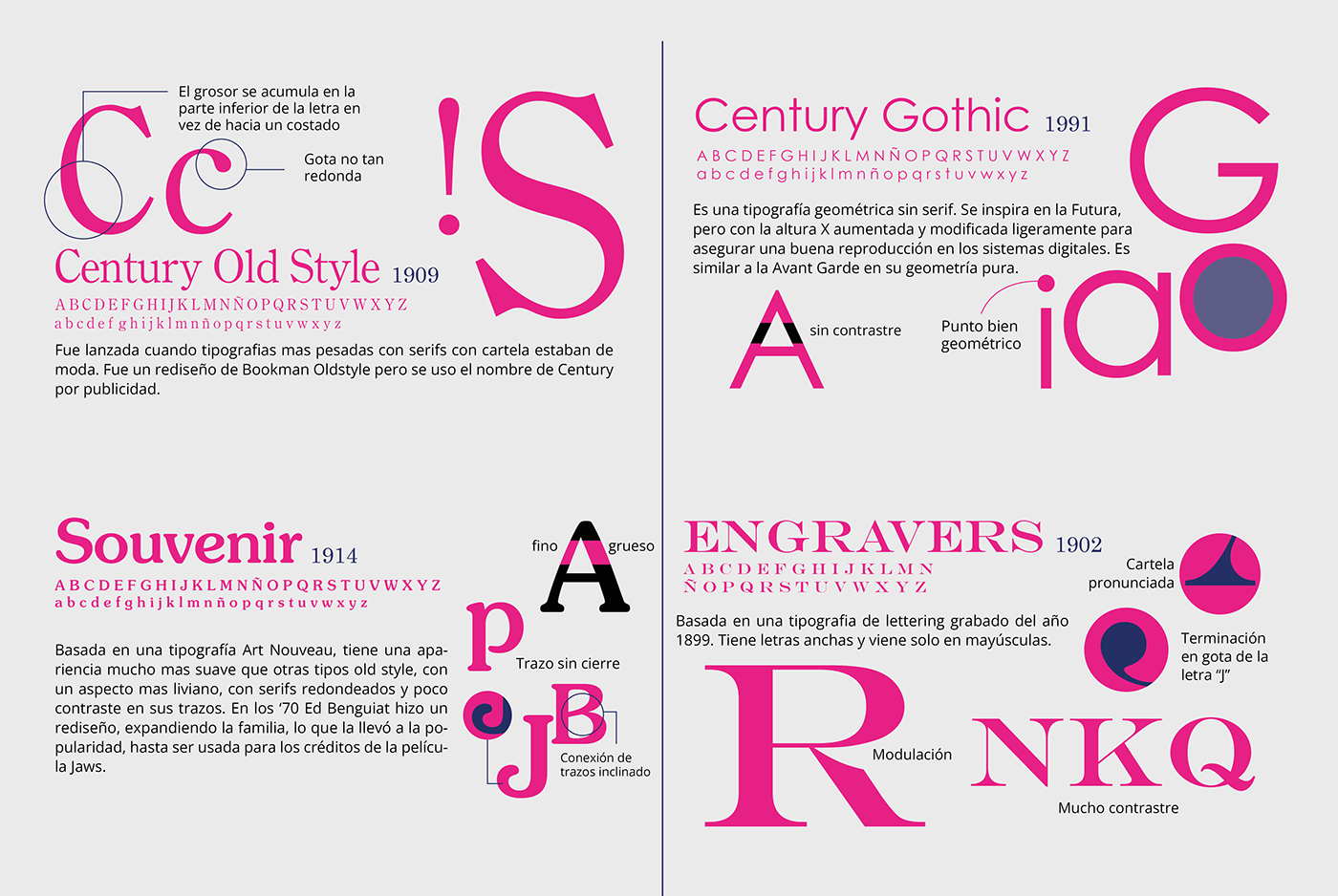 design editorial fadu gaitto tipografia typography   Graphic Designer book design diseño gráfico Diseño editorial