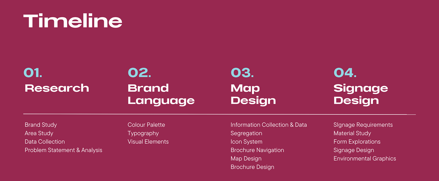 map design Signage wayfinding app design brochure design environmental graphics publication signage manual User Experience Design user interface design