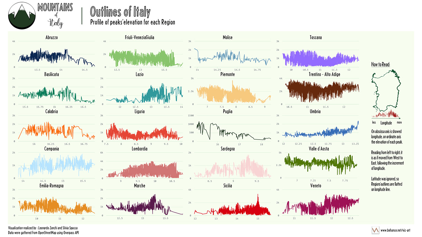 Datascience design infodata infographic Italy mountain peaks data visualization Elevation visualization