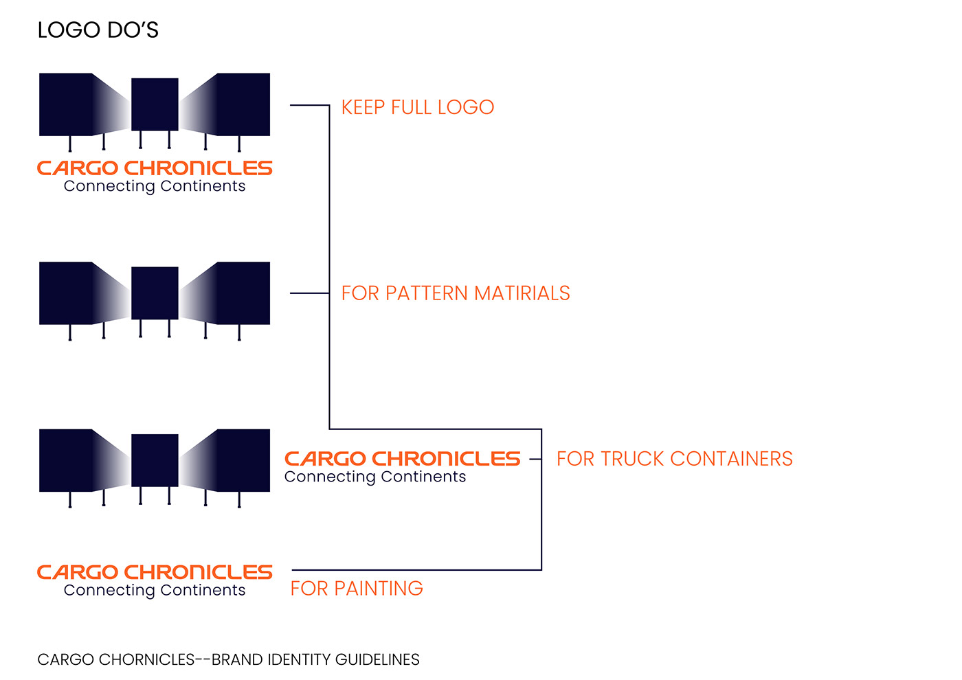 design company brand identity branding  Cargo chronicles guidelines Logo Design brand book Logistics Logo