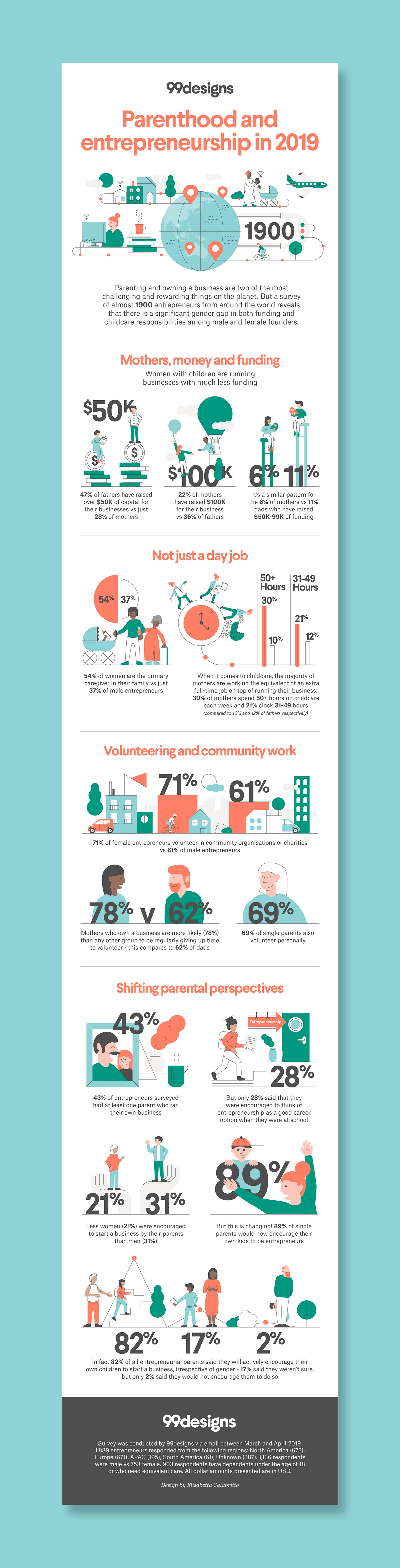 parenthood Data infographic ILLUSTRATION  entrepreneurship   mothers Work  people