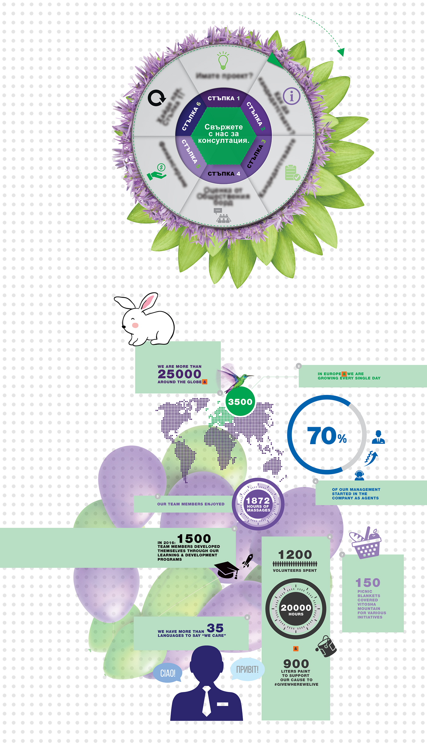 infographic icons infographicdesign informationdesign flatdesign corporate branding  Charts