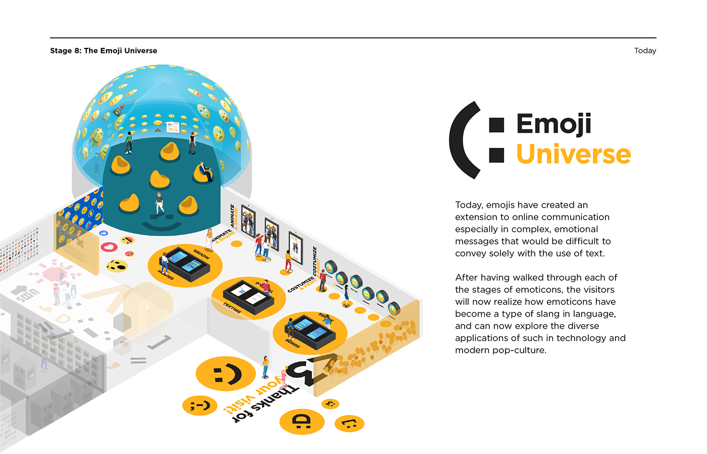 Emoji emoticons Exhibition  slang emotion interactive museum