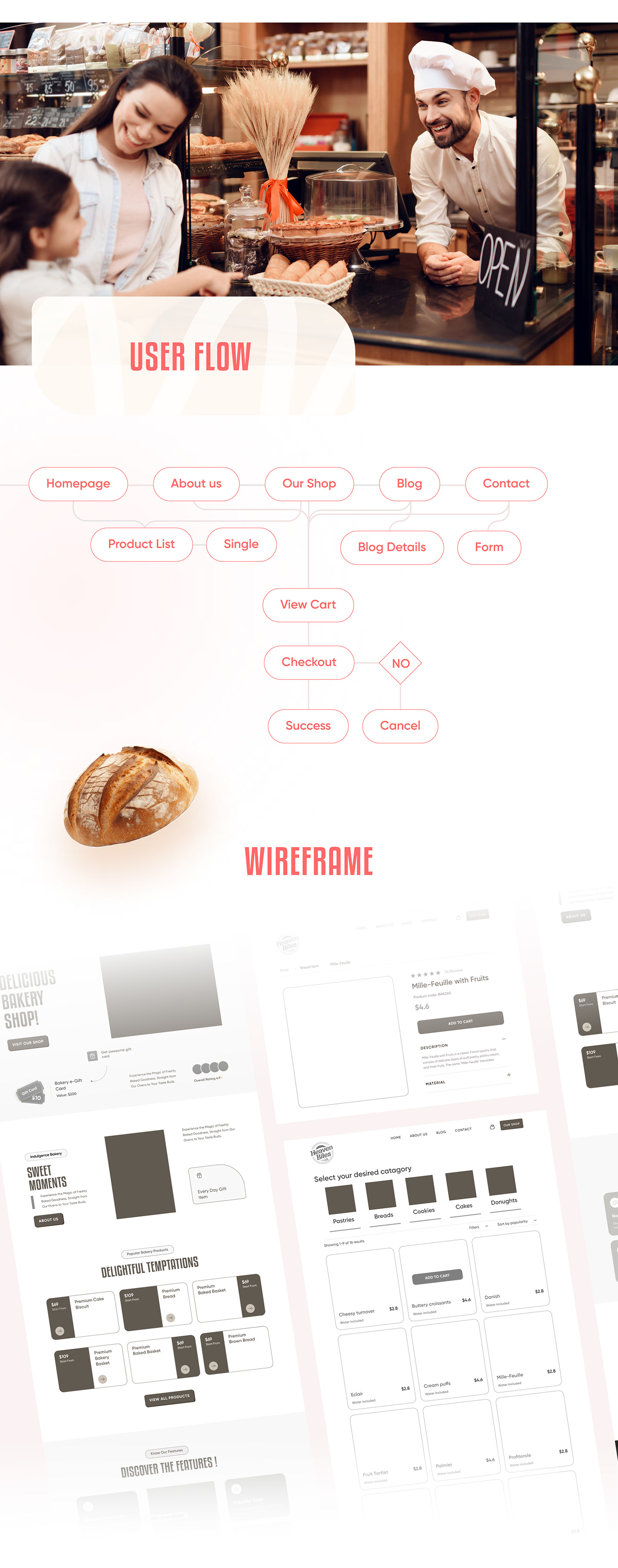 UI/UX bakery bakery website bakery shop Website Design Web Design  UI user interface bread dessert