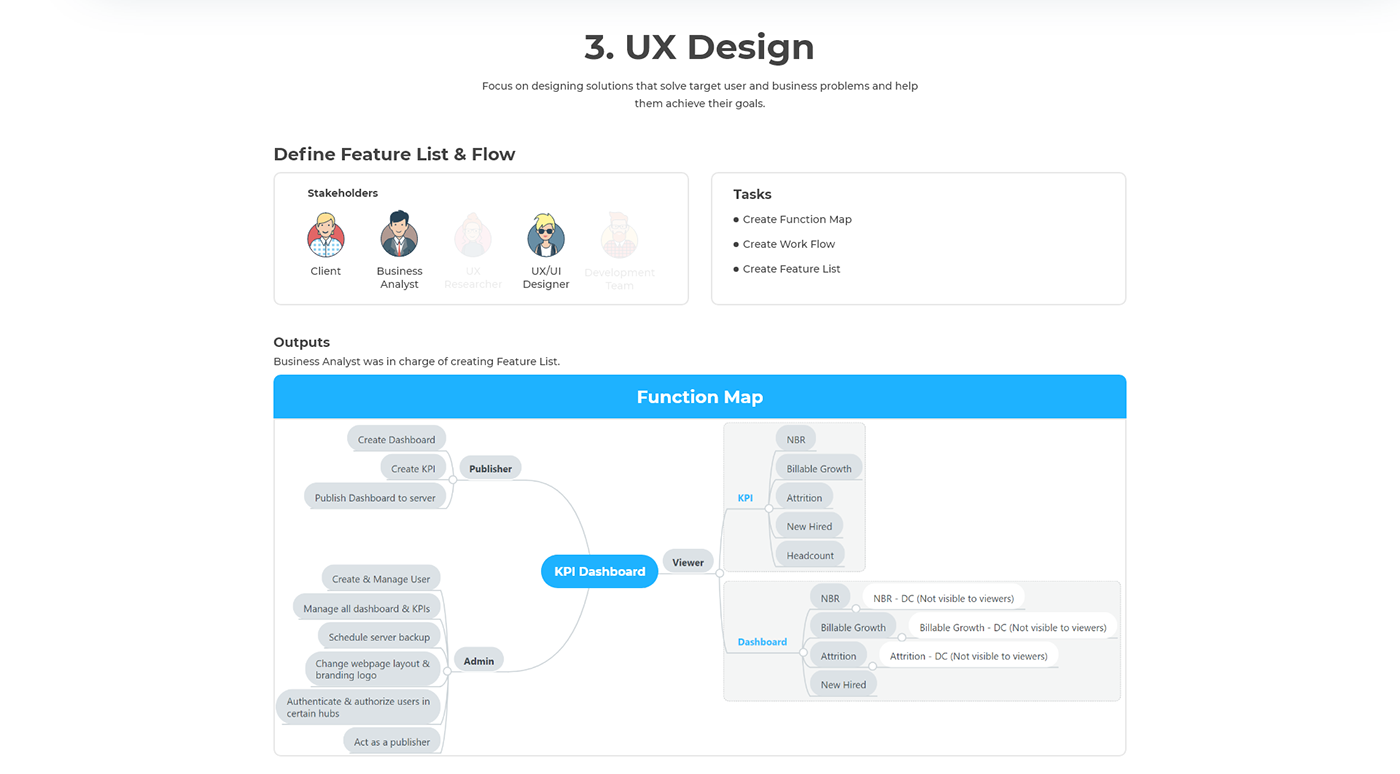 ux/ui app design Web Design  report web development  app development UX design design agency design process Case Study
