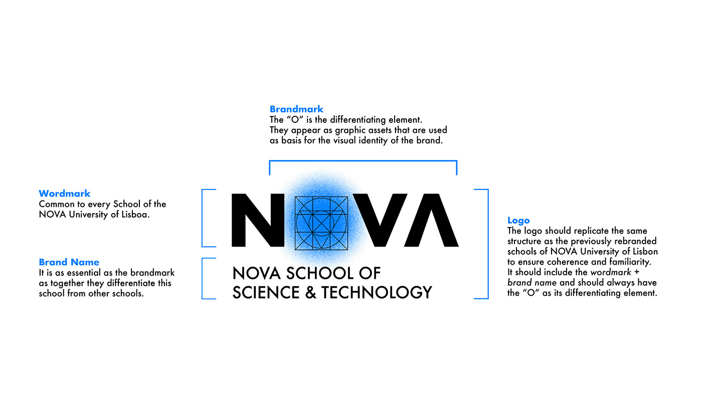 branding  campus cloud design dimension Nova school science Technology University
