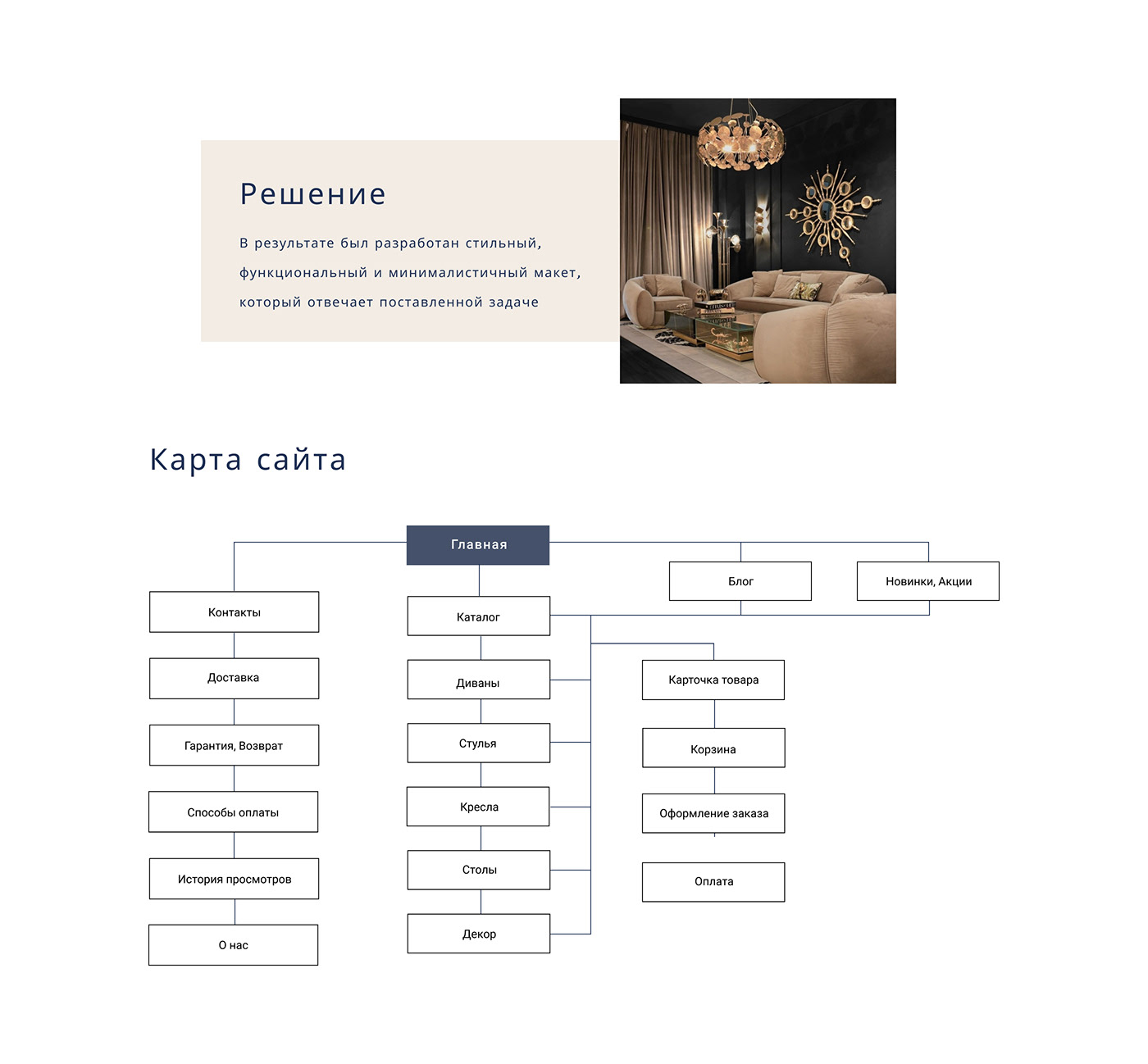 design e-commerce furniture online-store UI/UX интернет-магазин мебель
