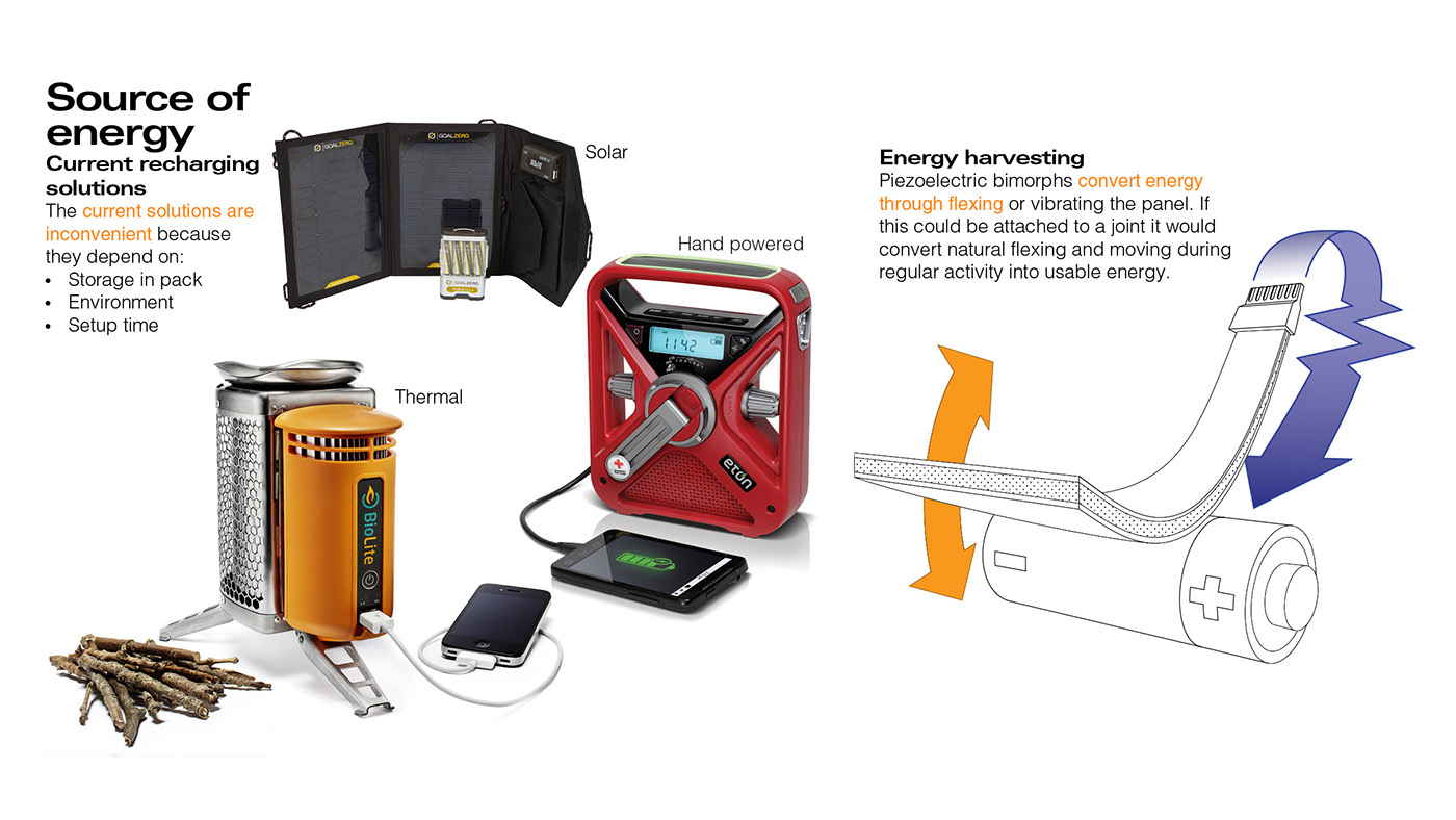 piezoelectric design Form recharging battery headlamp shoe mobile ux Innovative integrated charging