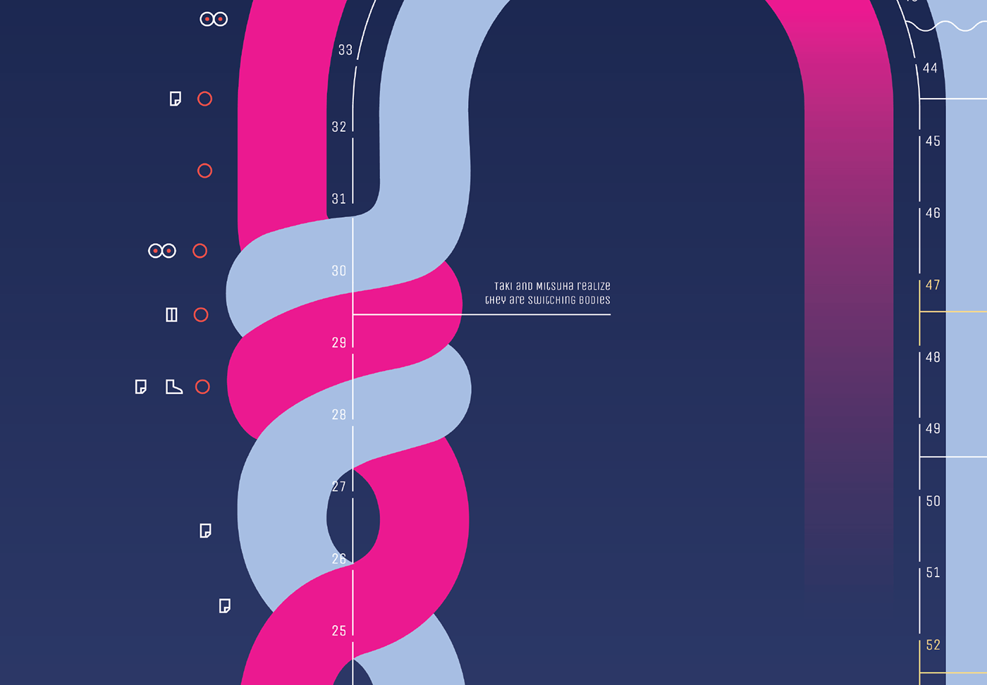 infographic timeline Film   anime Icon cords Comet data visualization
