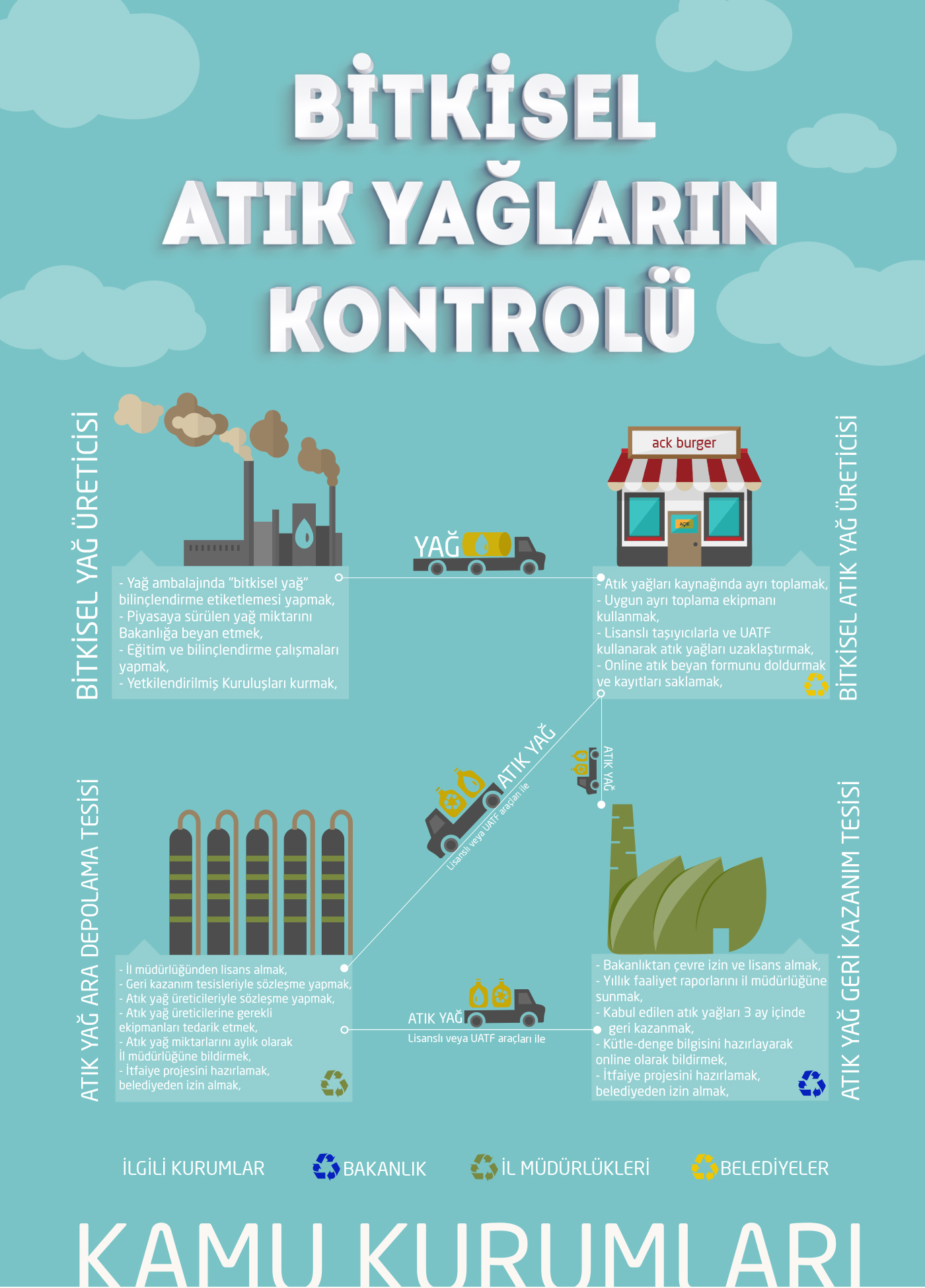 Marmara Municipalities Union Infographic and Motion graphic works marmara istanbul deniz çevre