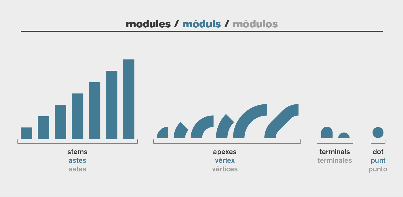 module modular tipografia Typeface smooth