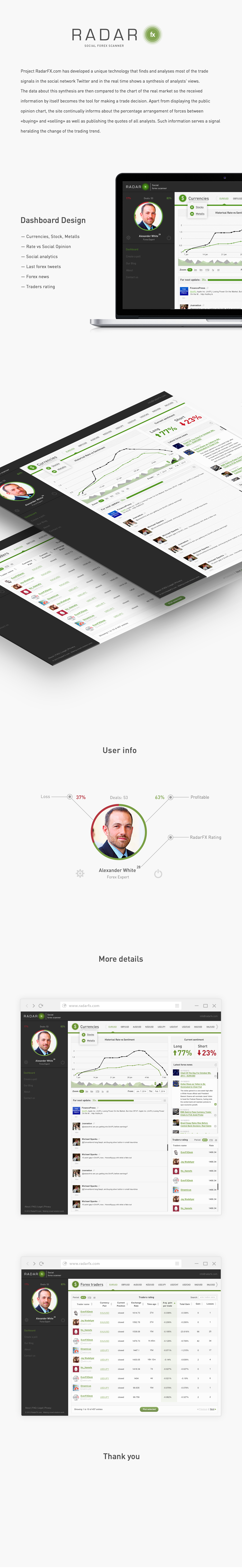 dashboard ux Charts clean Interface Forex money trading UI social Adaptive Web euro