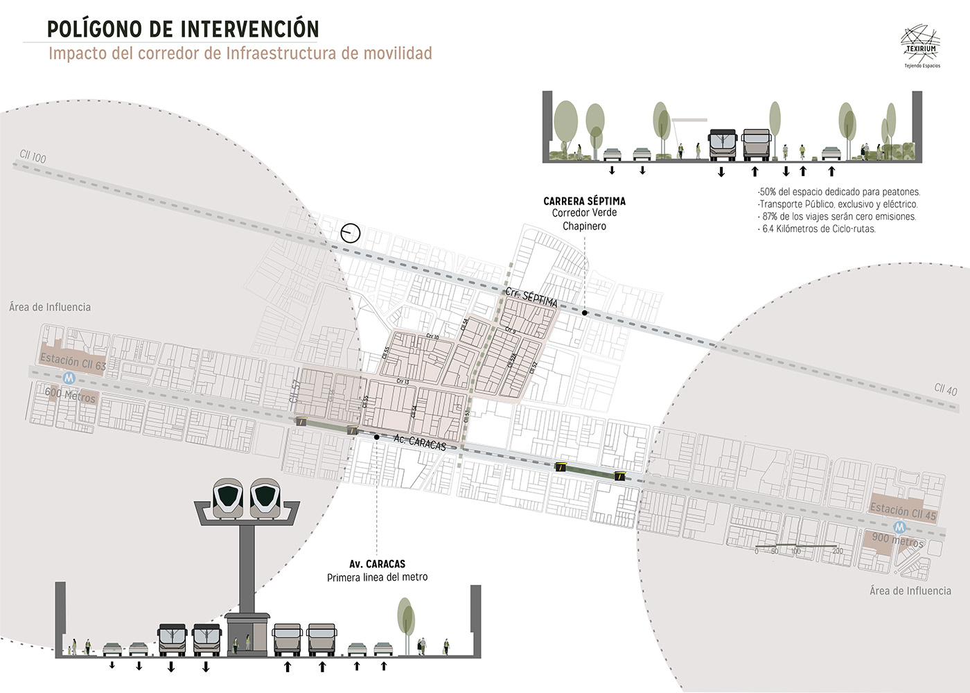 Analisis Urbano architecture ARQUITETURA Urban Design urbanismo