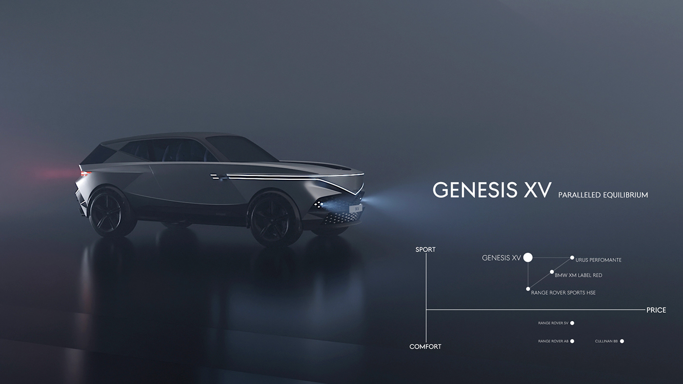 genesis BMW automotive   sketch concept mercedes suv car design transportation Automotive design