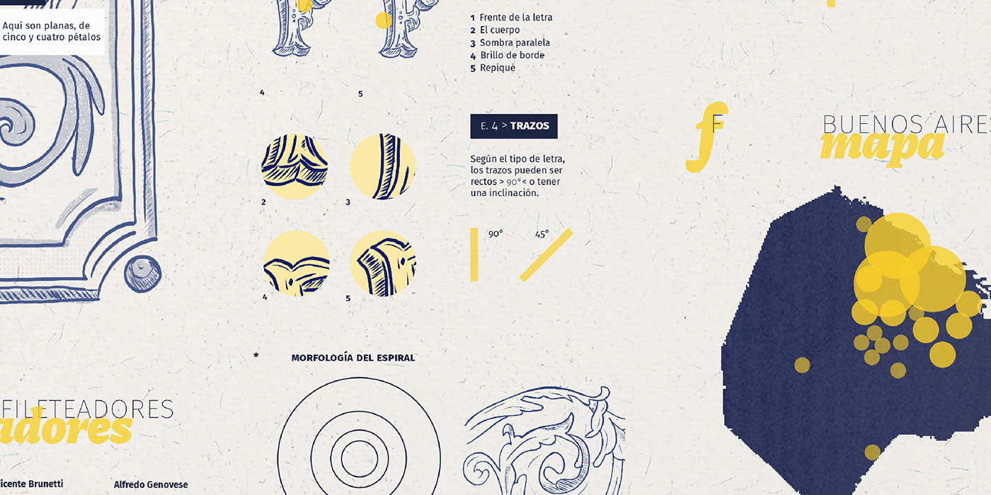 infografia buenos aires fileteado porteño argentina tipografia diseño informacion infographic information design diseño gráfico