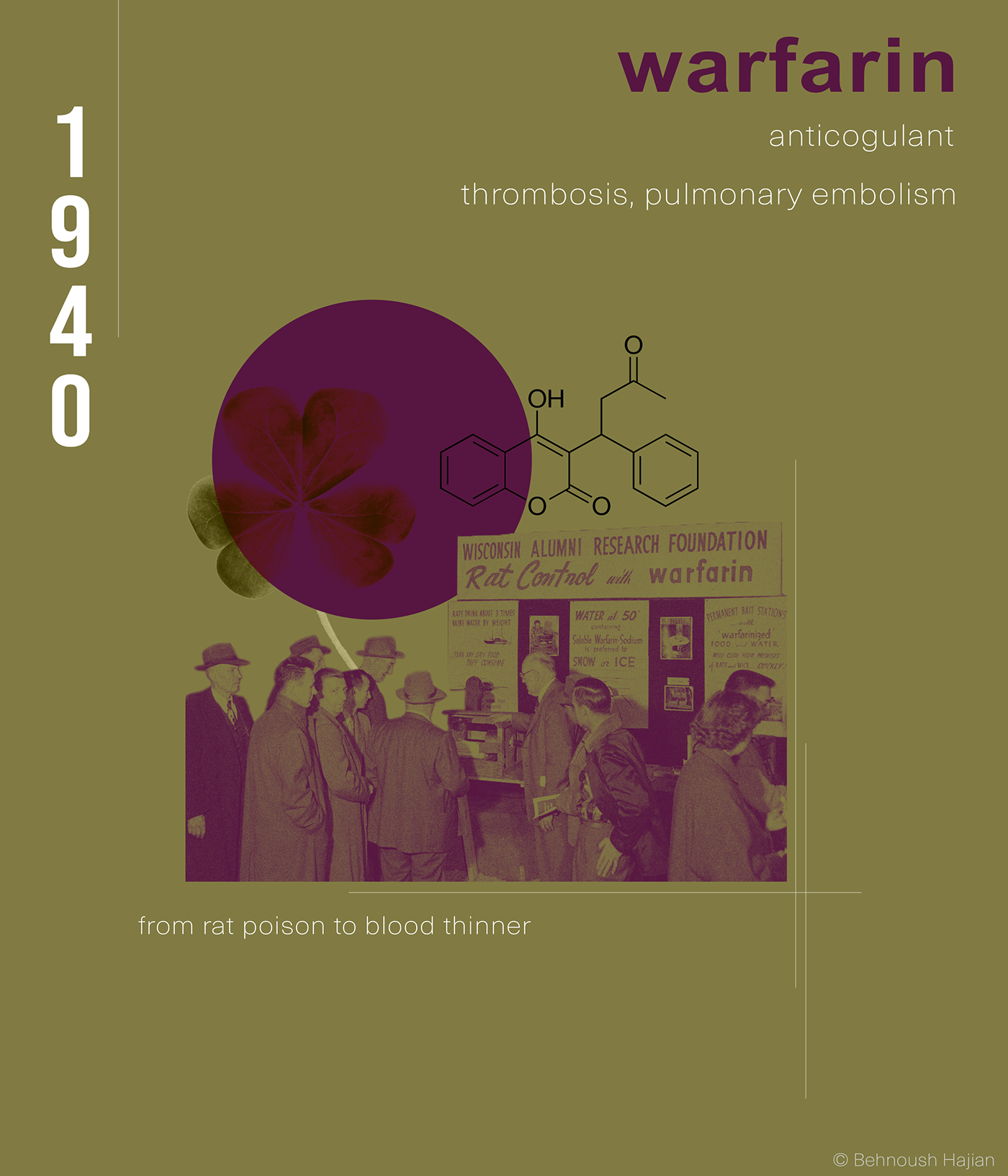 biology chemistry design Education Health medicine Pharmaceutical science scientific illustration scientific poster