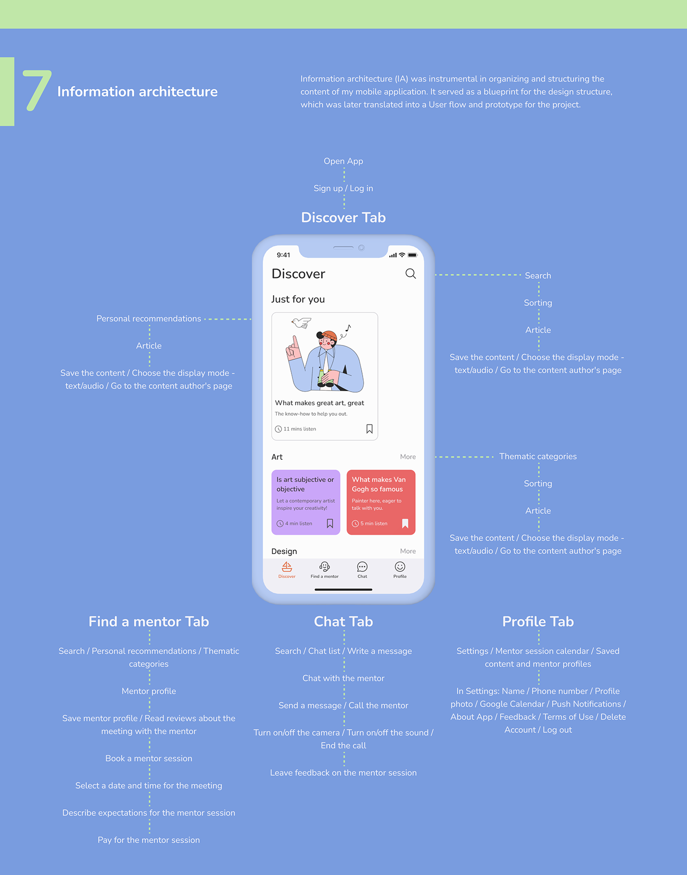 ux/ui UX design ui design Case Study app design Mobile app learning app Figma