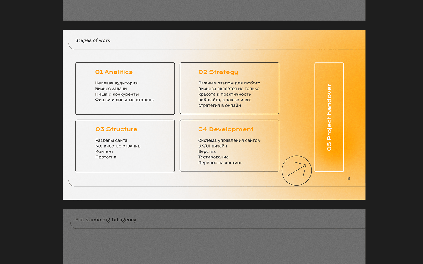 This is free Figma template for a corporate presentation. By Kulyk