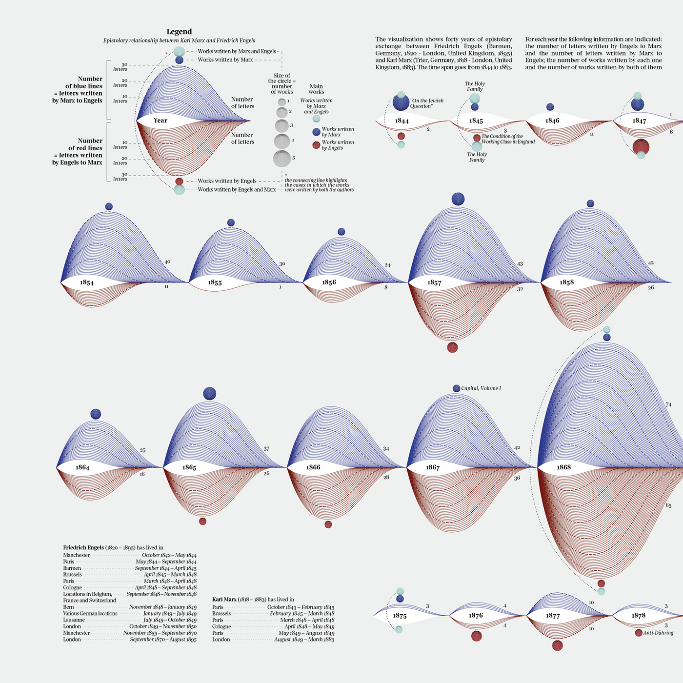 DATAVISUALIZATION infographic infographics dataviz Data visualization
