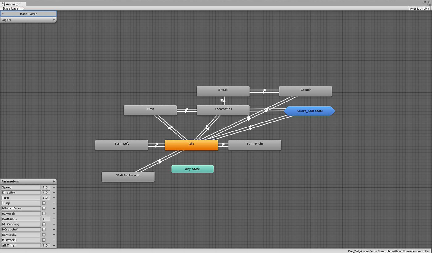 Mecanim Animation Controller for Unity on Behance