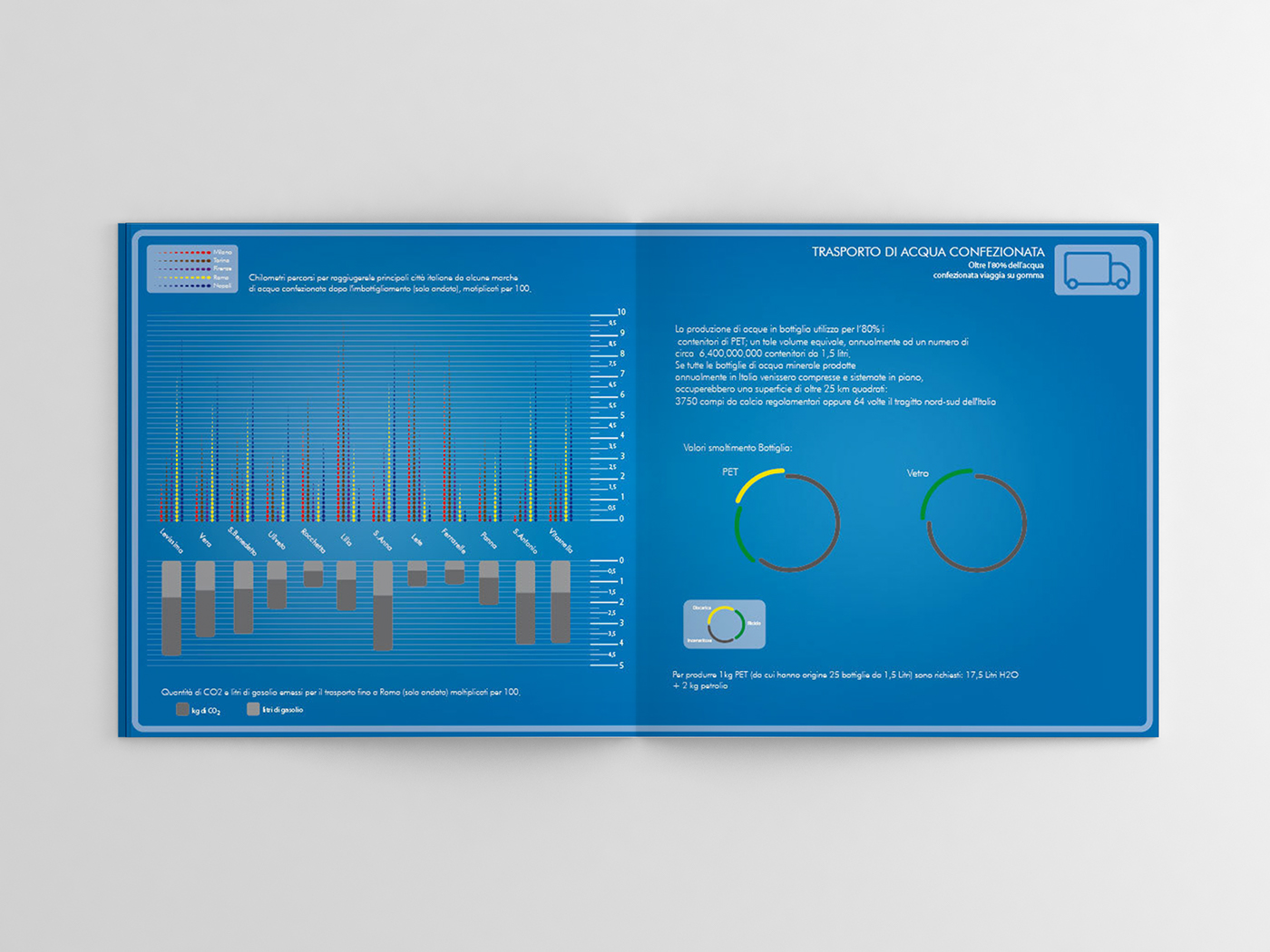 infographic water acqua blue Icon flat accademia AANT