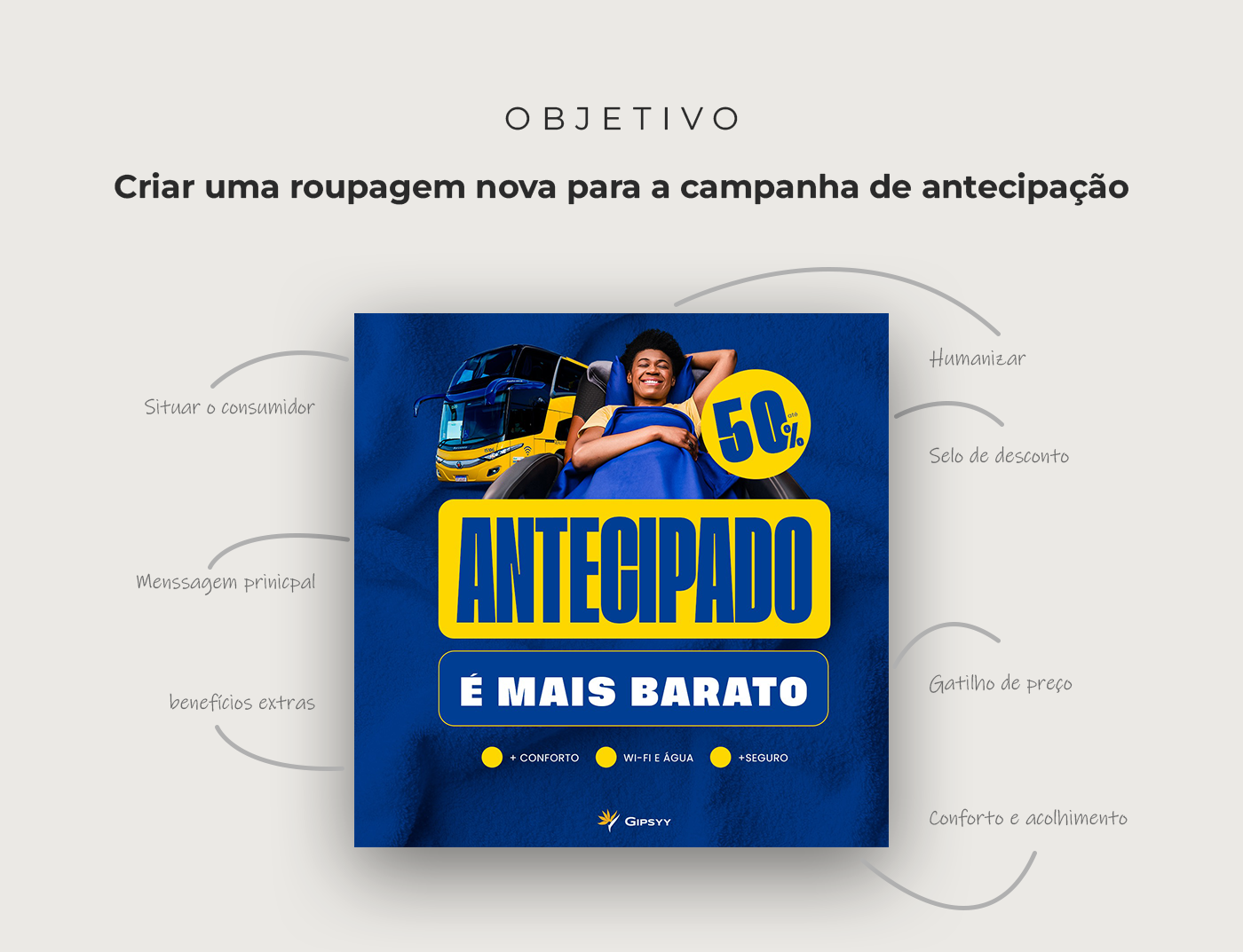 onibus Transport transporte campanha ads desconto cupom Brasil video bus